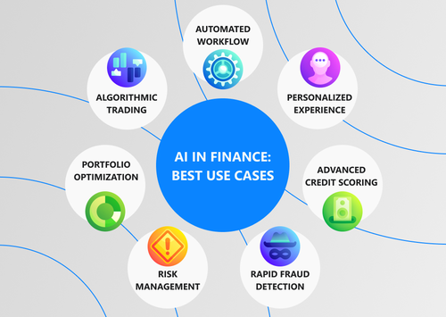 AI in Finance