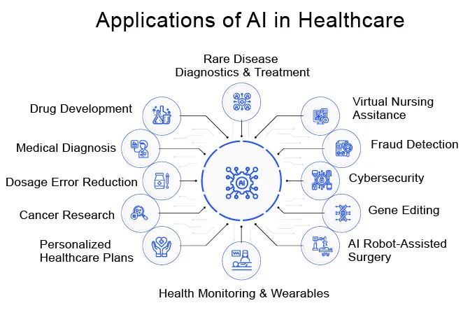 AI in Healthcare